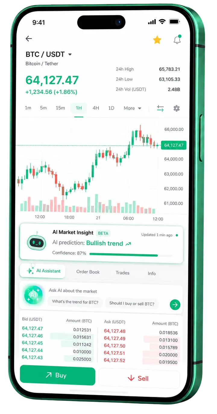 Mobile trading view of Pillar Meridode